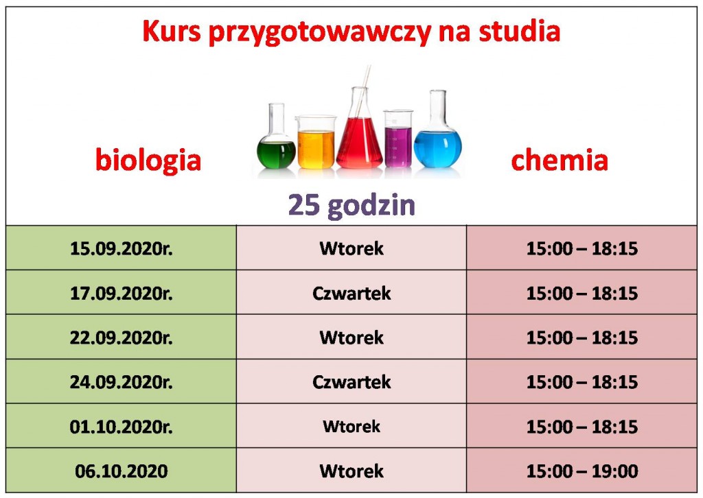 biologia chemia
