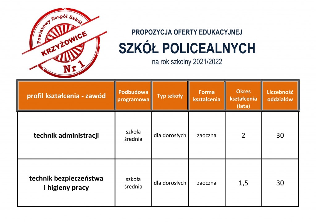 policealne