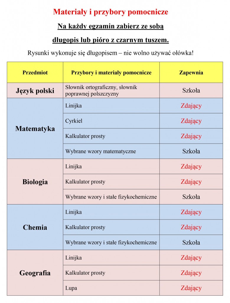 przybory pomocnicze